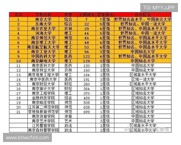 南京乒乓球队在最新状态排行榜中荣获第四名展现强劲实力 南京乒乓球队在最新状态排行榜中荣获第四名展现强劲实力