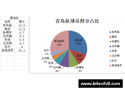 球员价值评估：超越数据的洞察力