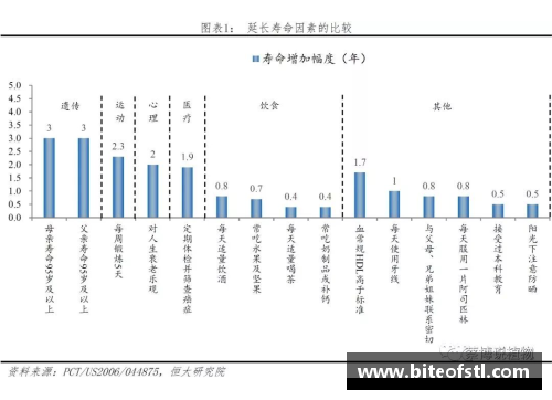 被高估球员现状分析及影响因素研究
