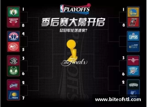 NBA季后赛：球迷心中的焦点