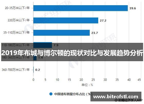 2019年布城与博尔顿的现状对比与发展趋势分析