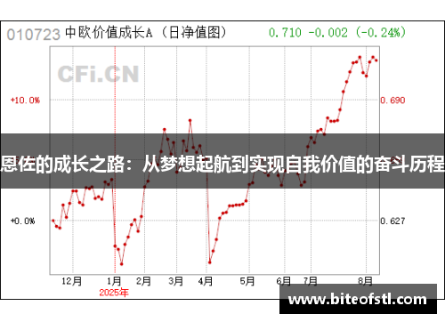 恩佐的成长之路：从梦想起航到实现自我价值的奋斗历程
