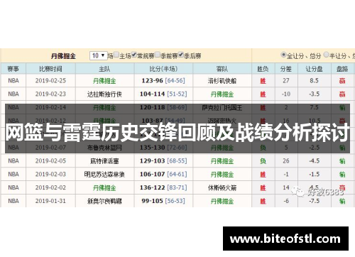 网篮与雷霆历史交锋回顾及战绩分析探讨